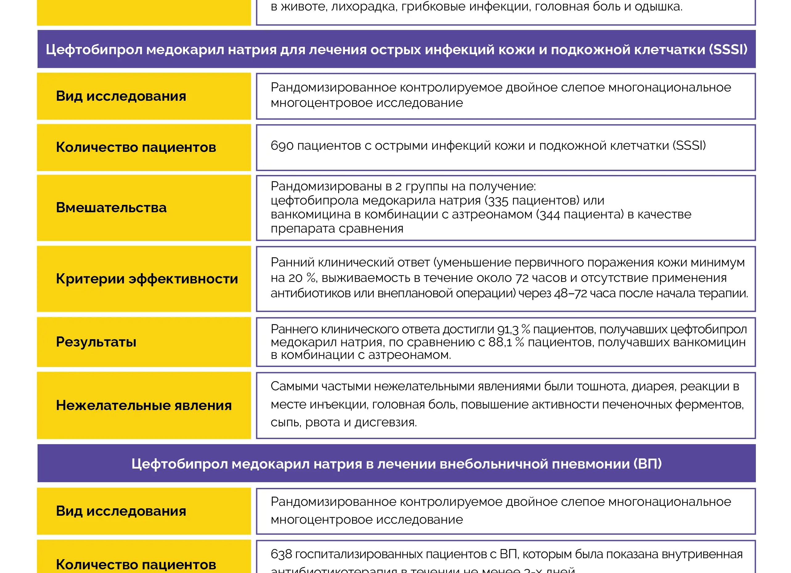 Классификация и эффективность антибиотиков, в чем разница между таблетками первого и нового поколений