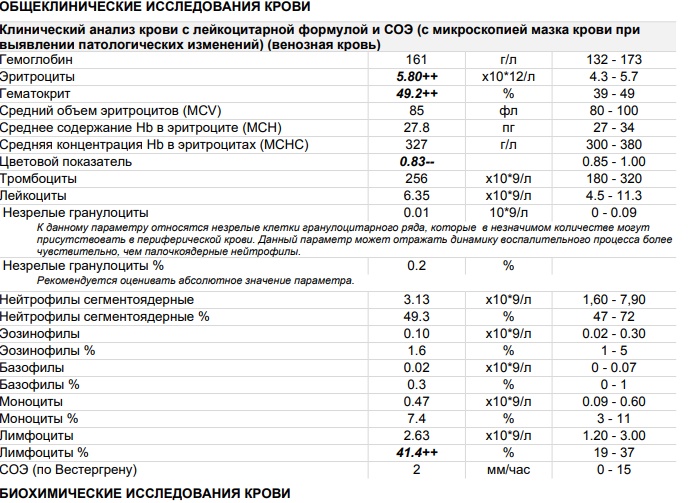 Анализ крови при лимфоме: показатели общего анализа и онкомаркеры